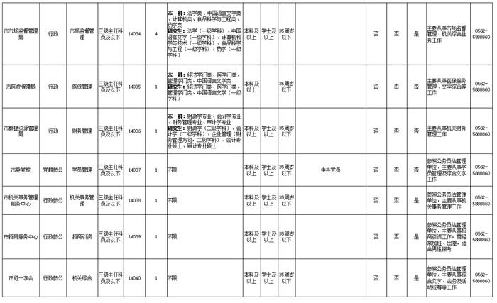 公开遴选！安徽多市发布公告！