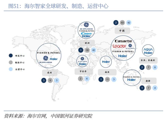 【中国银河家电】中企出海系列：奋楫逐浪，剑指全球——从国际视角看我国家电品牌出海与产能迁移