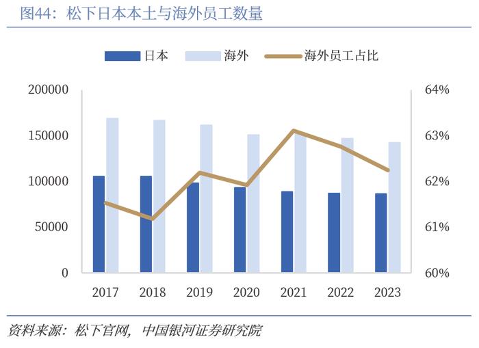 【中国银河家电】中企出海系列：奋楫逐浪，剑指全球——从国际视角看我国家电品牌出海与产能迁移