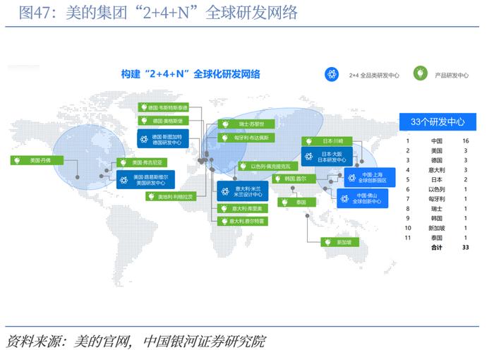 【中国银河家电】中企出海系列：奋楫逐浪，剑指全球——从国际视角看我国家电品牌出海与产能迁移