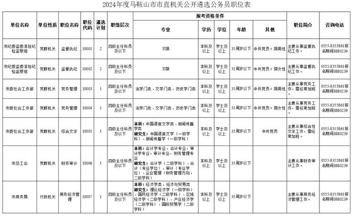 公开遴选！安徽多市发布公告！