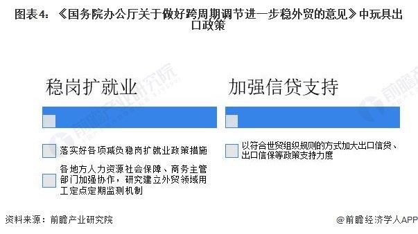 2024年中国玩具行业进出口情况分析 玩具行业处于贸易顺差状态，政策推动巩固出口优势【组图】