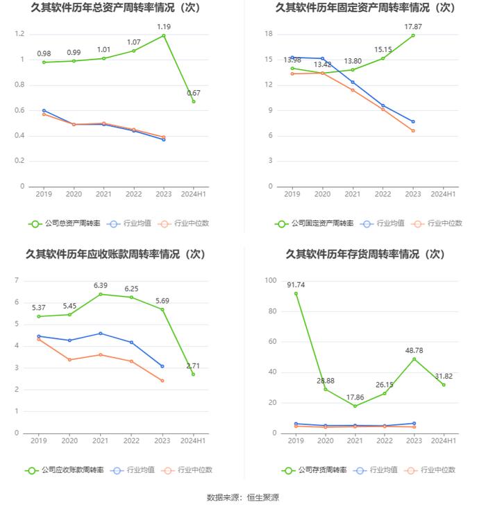 久其软件：2024年上半年亏损1.50亿元