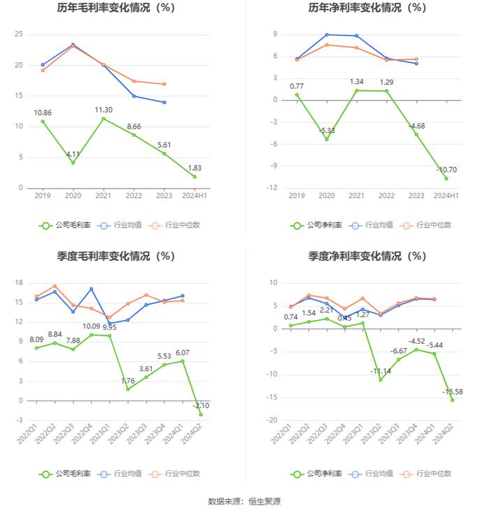 宜宾纸业：2024年上半年亏损7885.74万元