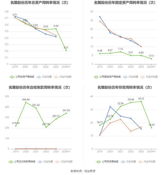 名雕股份：2024年上半年净利润872.51万元 同比增长15.96%