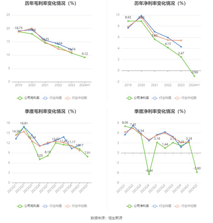 赛伍技术：2024年上半年亏损1548.73万元