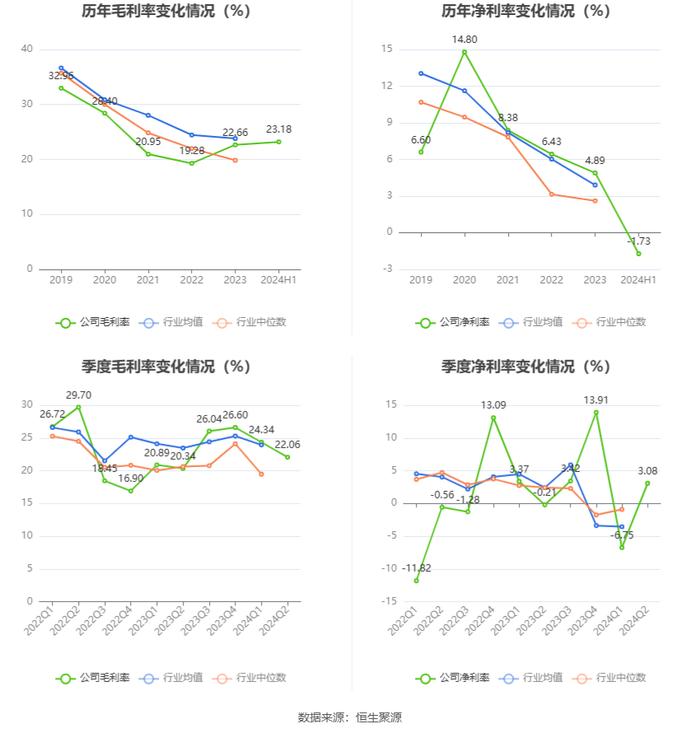 南山控股：2024年上半年亏损1.18亿元