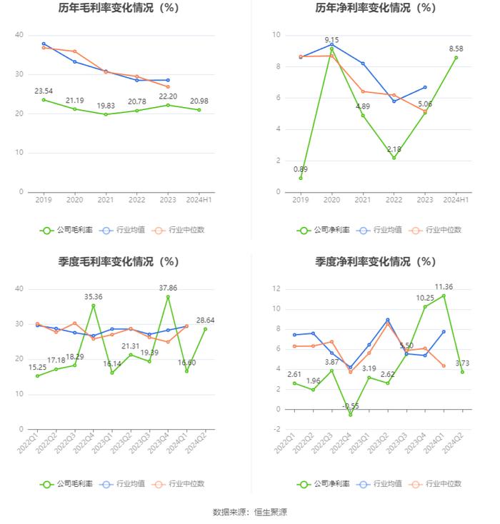 维维股份：2024年上半年净利润1.51亿元 同比增长145.08%