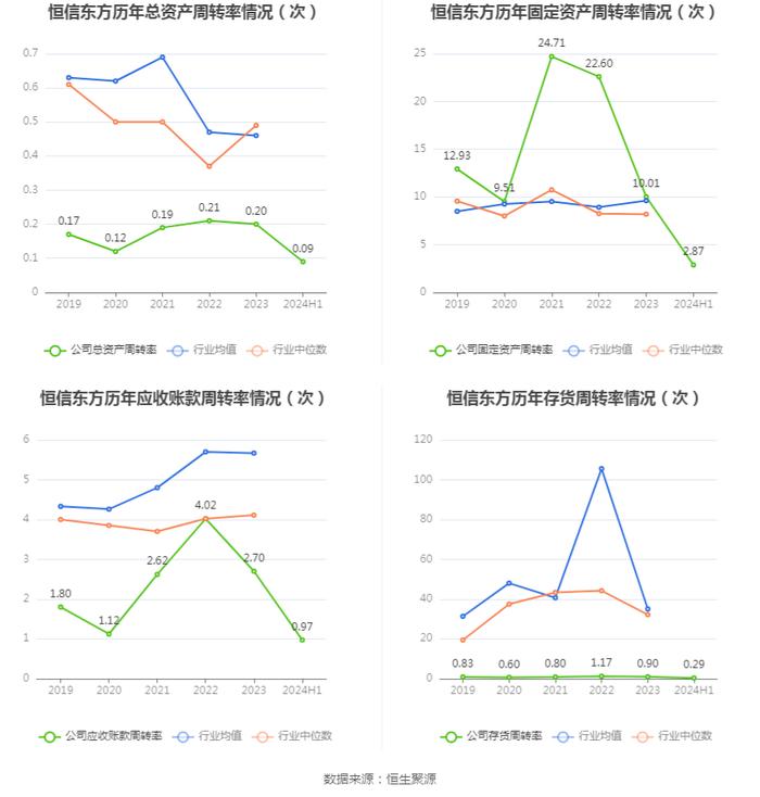 恒信东方：2024年上半年亏损7848.76万元