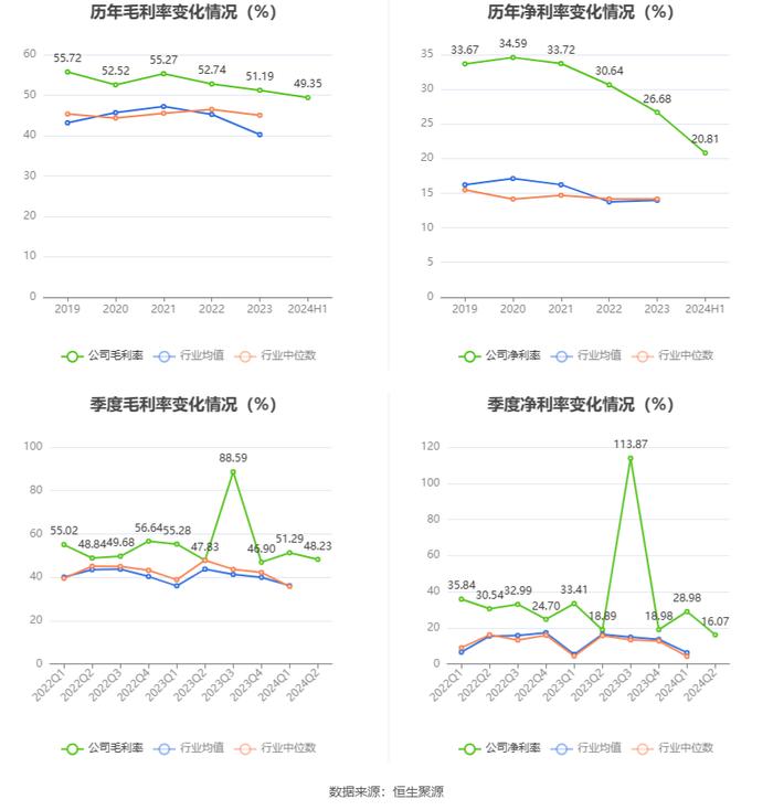 国义招标：2024年上半年净利润2899.26万元 同比下降25%