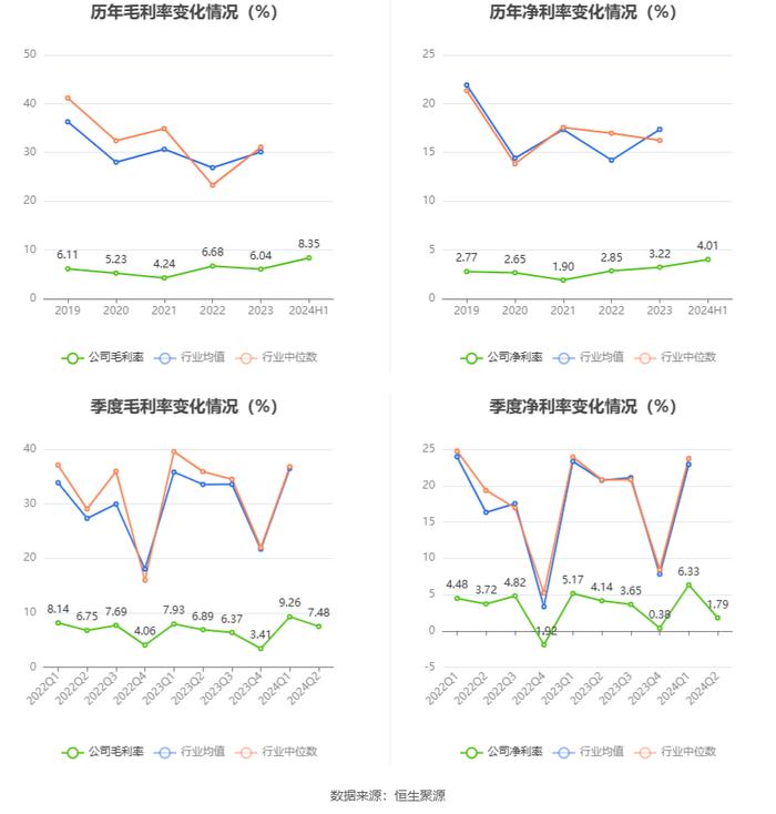 铁龙物流：2024年上半年实现营业收入70.81亿元