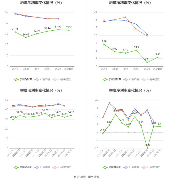 先锋电子：2024年上半年净利润1006.49万元 同比下降44.50%