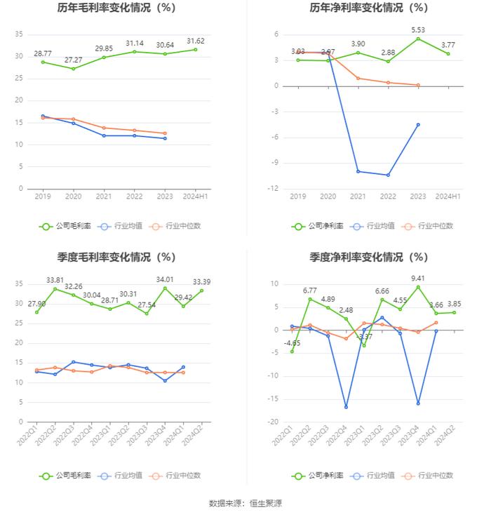 名雕股份：2024年上半年净利润872.51万元 同比增长15.96%