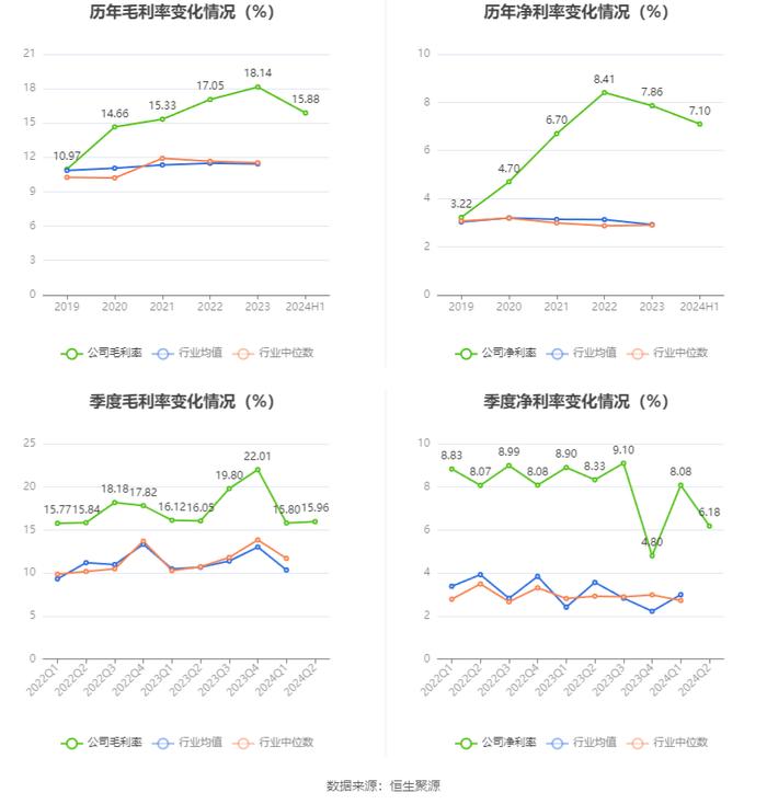 四川路桥：2024年上半年净利润同比下降43.47% 拟10派0.37元