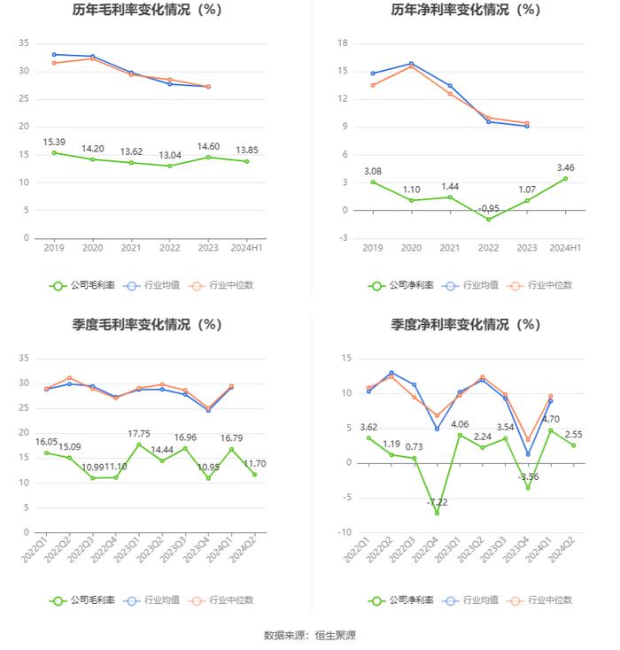 远达环保：2024年上半年净利润5209.56万元 同比下降4.17%