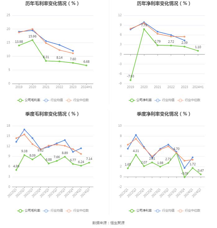 亚玛顿：2024年上半年净利润1355.10万元 同比下降65.27%