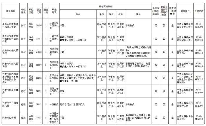 公开遴选！安徽多市发布公告！