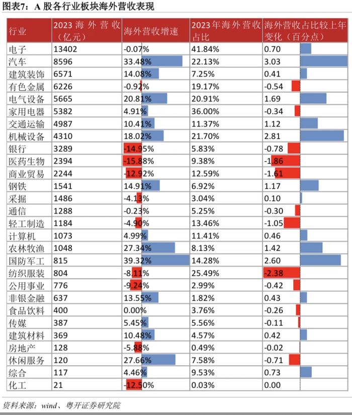 罗志恒：数据详解中国企业出海的产业分布、目的地，以及政策原因与风险