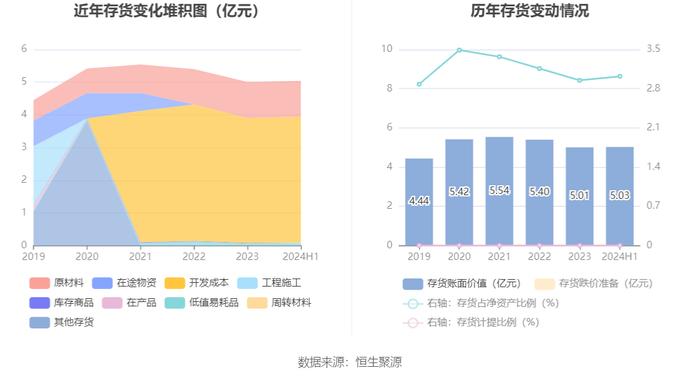 重庆水务：2024年上半年净利润4.16亿元 同比下降41.60%