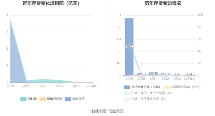 中天精装：2024年上半年亏损4557.15万元