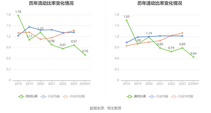 重庆水务：2024年上半年净利润4.16亿元 同比下降41.60%