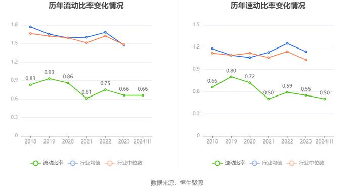 ST红太阳：2024年上半年净利润2123.20万元 同比增长17.81%