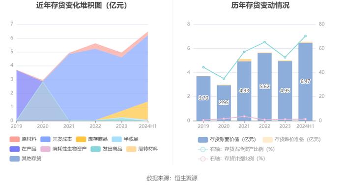 江苏北人：2024年上半年净利润1766.79万元 同比下降43.41%