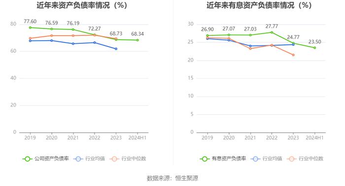 金地集团：2024年上半年亏损33.61亿元