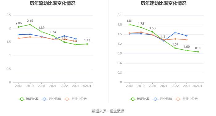 恒实科技：2024年上半年亏损5095.78万元