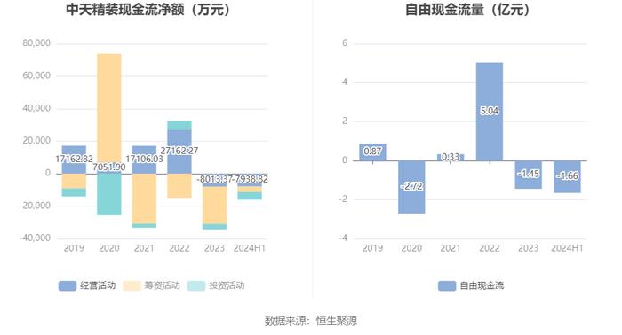 中天精装：2024年上半年亏损4557.15万元