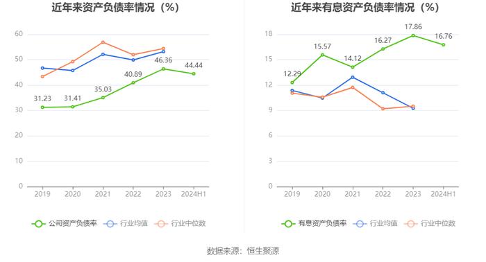 恒实科技：2024年上半年亏损5095.78万元