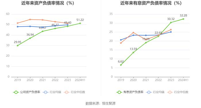 重庆水务：2024年上半年净利润4.16亿元 同比下降41.60%