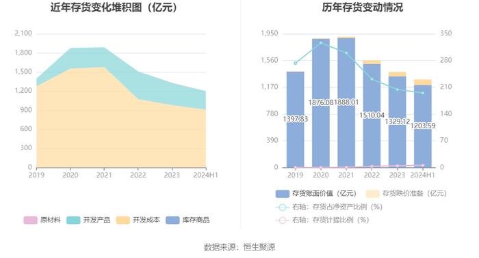 金地集团：2024年上半年亏损33.61亿元