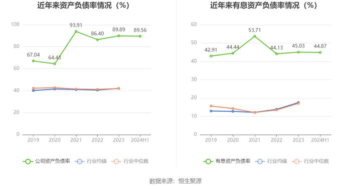 ST红太阳：2024年上半年净利润2123.20万元 同比增长17.81%