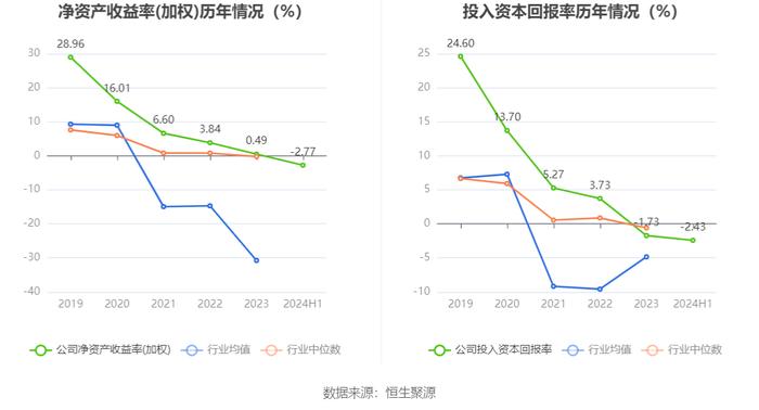 中天精装：2024年上半年亏损4557.15万元