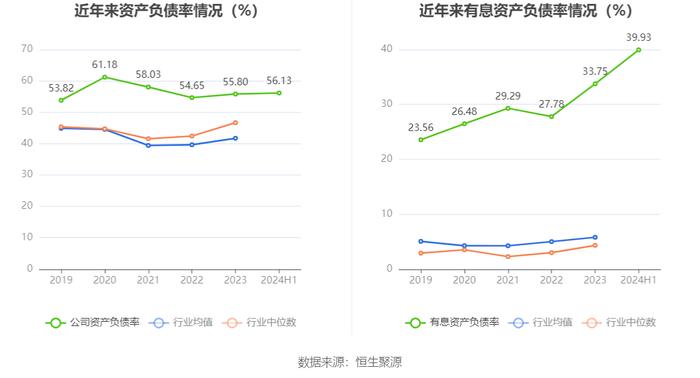 建科院：2024年上半年亏损2843.61万元