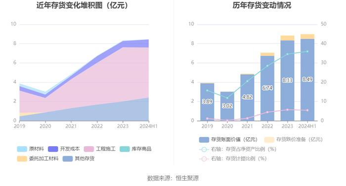 恒实科技：2024年上半年亏损5095.78万元