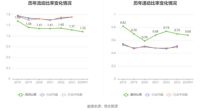 金地集团：2024年上半年亏损33.61亿元