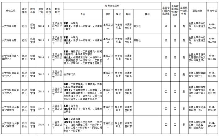 公开遴选！安徽多市发布公告！