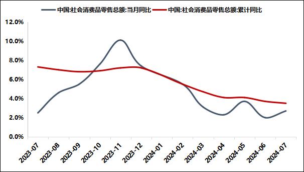 【国内贸易月报】7月份消费市场增长提速（2024年7月）