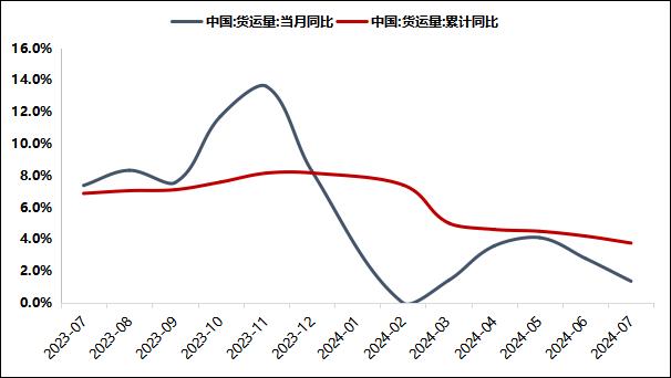 【国内贸易月报】7月份消费市场增长提速（2024年7月）