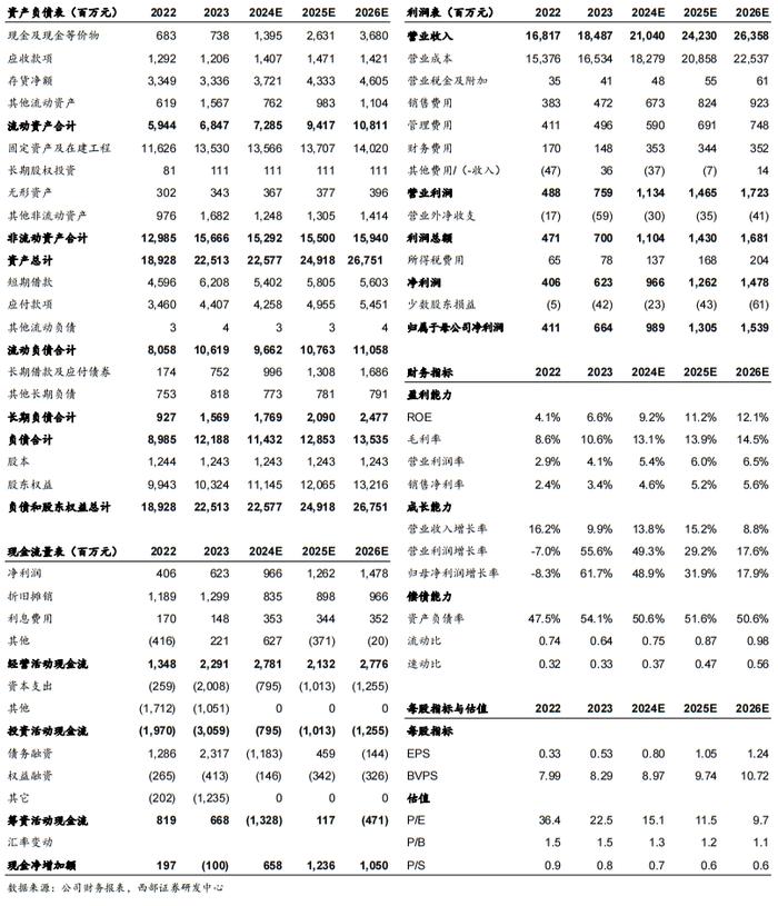 【西部农业】圣农发展（002299.SZ）2024年中报点评：24Q2扭亏为盈，静待鸡价回暖