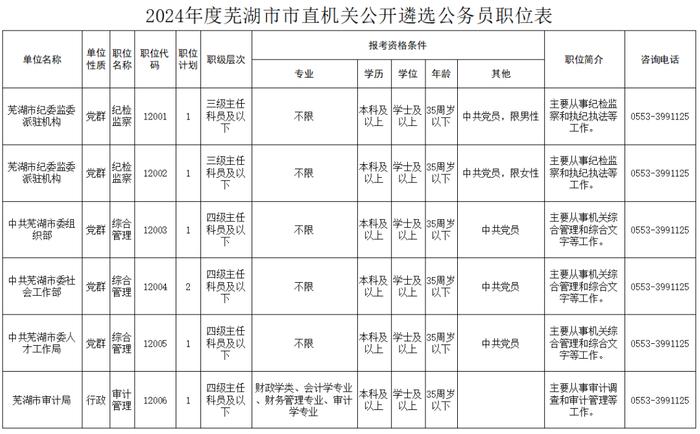 公开遴选！安徽多市发布公告！