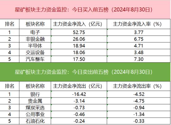 【数据看盘】中证1000、券商ETF成交额大增 知名游资超亿元甩卖大众交通