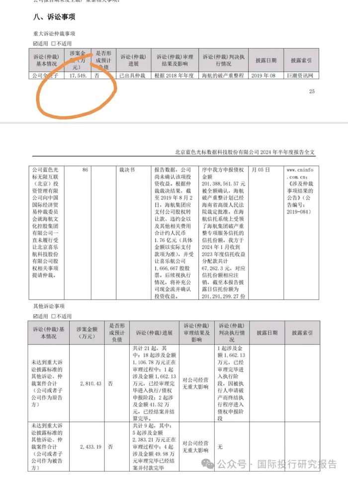 蓝色光标卖公司：收入雷爆利润爆雷！上市 14 年融资 75 亿分红 10 亿创始股东赵文权等成功把自己卖给了中国A股市场