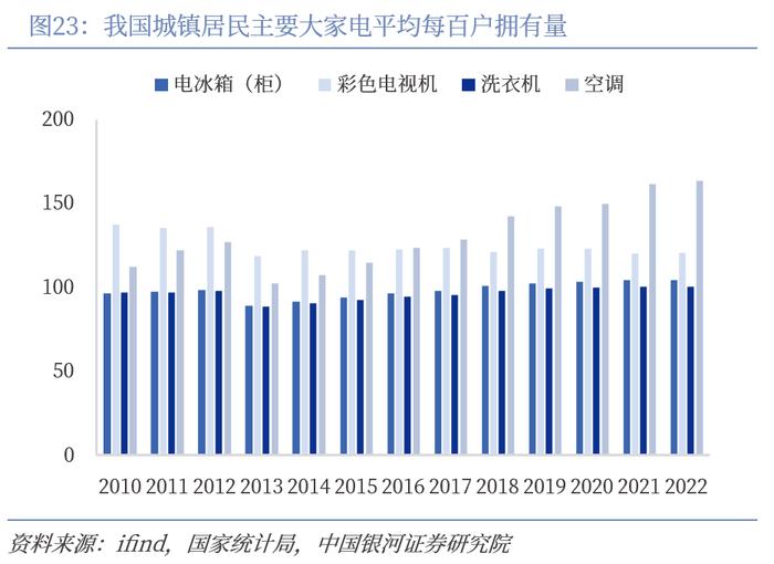 【中国银河家电】中企出海系列：奋楫逐浪，剑指全球——从国际视角看我国家电品牌出海与产能迁移