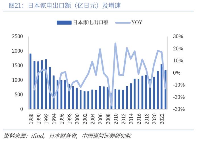 【中国银河家电】中企出海系列：奋楫逐浪，剑指全球——从国际视角看我国家电品牌出海与产能迁移