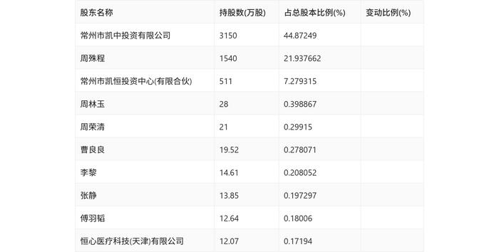 凯迪股份：2024年上半年净利润5532.49万元 同比增长10.73%