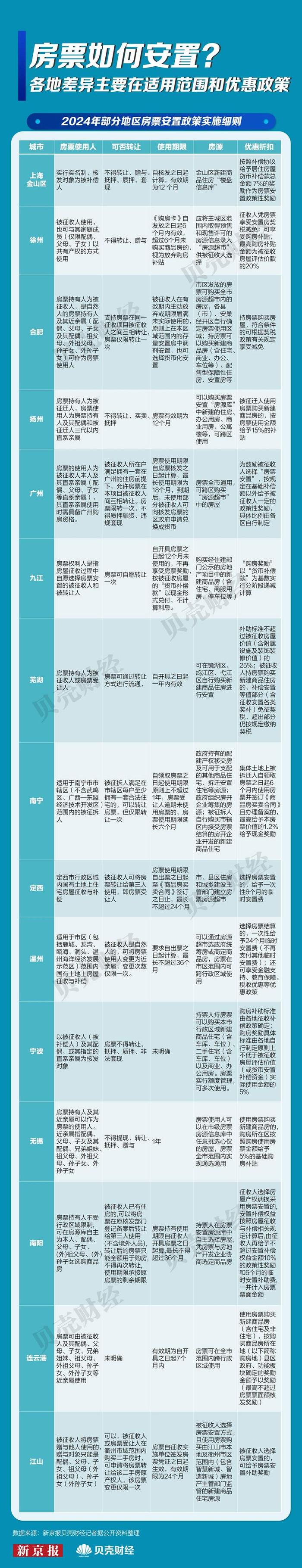 一图看懂|房票成去库存新招 今年以来超40城推新政