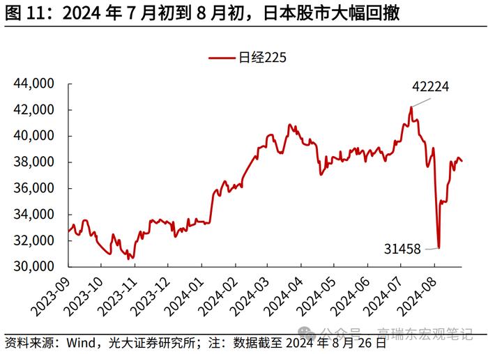 高瑞东 查惠俐：超预期二季度经济，支撑了日本股市？